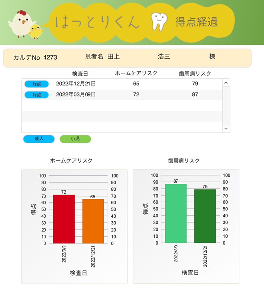 また、個人データは保存され、点数の推移がグラフ化されます。